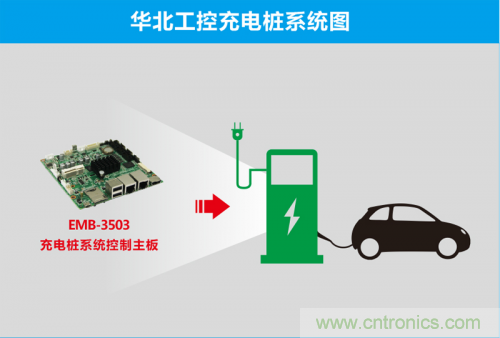 這世道電動車都能“抗霾”了！華北工控成抗霾神器