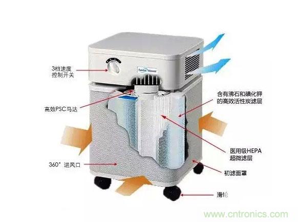 3D打印技術(shù)與空氣凈化器結(jié)合 簡(jiǎn)直完美！