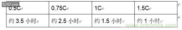 手機快充技術全面來襲，該如何選擇合適的充電方案