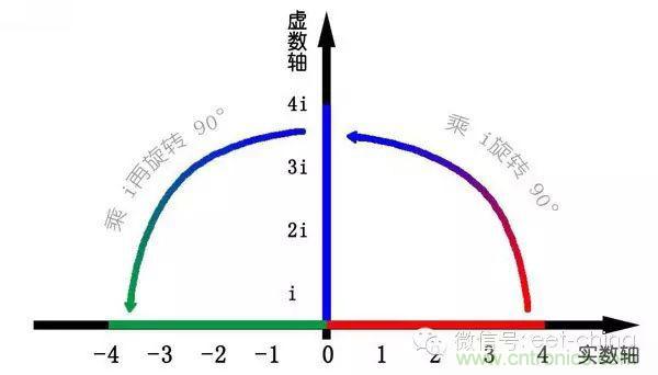 看了這篇文章你還不懂傅里葉變換，那就真無(wú)解了！