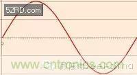 看了這篇文章你還不懂傅里葉變換，那就真無(wú)解了！