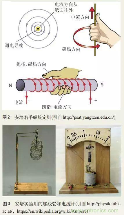 電磁理論的“雞生蛋，蛋生雞”原理解析