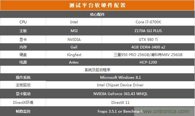 真的性能過剩？揭秘 CPU 對 SSD 的影響