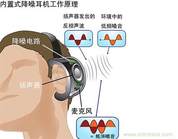 頭條哥的夢想之作！FIIL耳機能讓汪峰上頭條否？