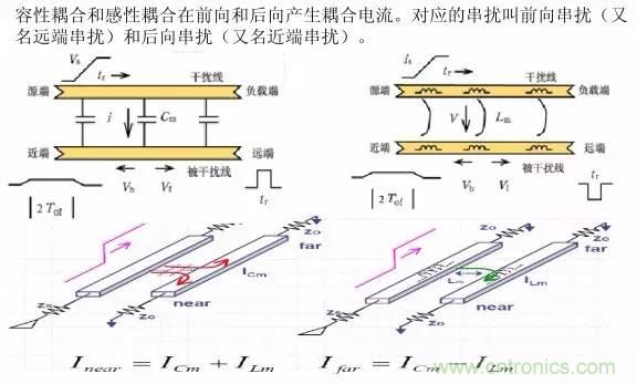 求助——反射、串?dāng)_、抖動后，我的信號變成什么鬼？