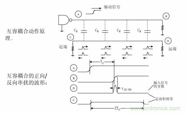 求助——反射、串?dāng)_、抖動后，我的信號變成什么鬼？