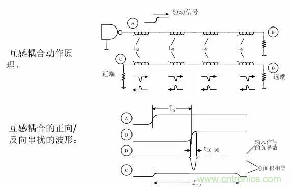 求助——反射、串?dāng)_、抖動后，我的信號變成什么鬼？