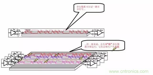 求助——反射、串?dāng)_、抖動后，我的信號變成什么鬼？