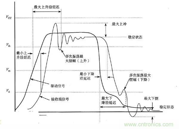 求助——反射、串?dāng)_、抖動后，我的信號變成什么鬼？