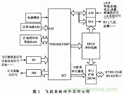 會設(shè)計小型無人機(jī)飛控系統(tǒng)嗎？不會我教你