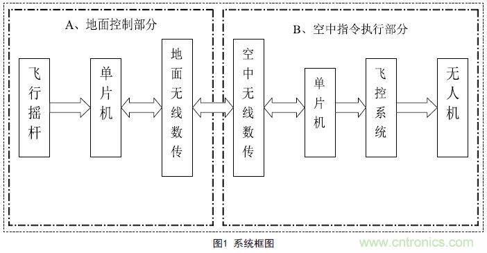 物美價(jià)廉的無人機(jī)搖桿微控制器設(shè)計(jì)方案，接著不謝！