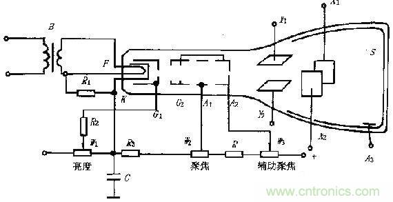 化繁為簡，結(jié)合實際解析示波器的原理及基本組成