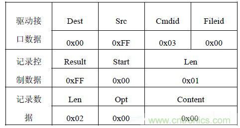 智能家居無(wú)線(xiàn)網(wǎng)絡(luò)通訊協(xié)議設(shè)計(jì)