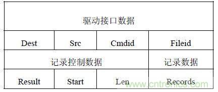 智能家居無(wú)線(xiàn)網(wǎng)絡(luò)通訊協(xié)議設(shè)計(jì)