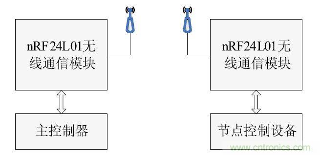 智能家居無(wú)線(xiàn)網(wǎng)絡(luò)通訊協(xié)議設(shè)計(jì)