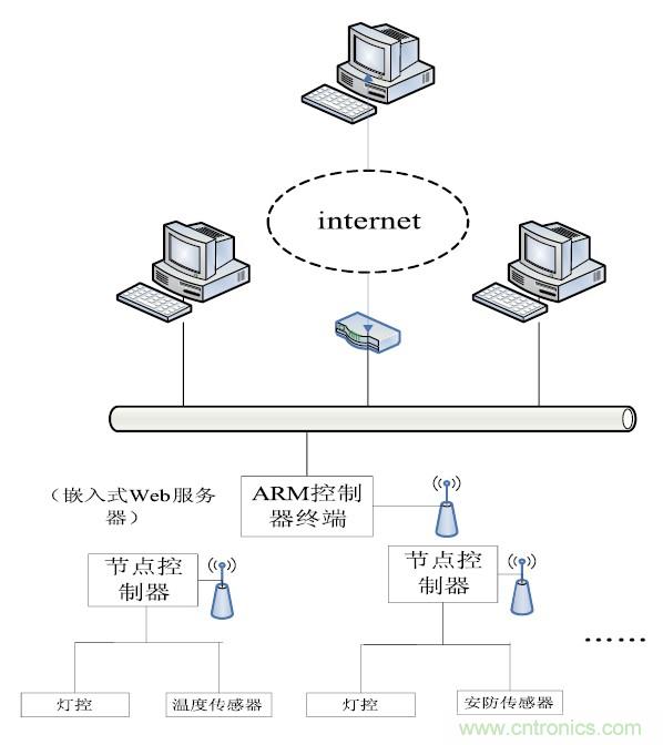 智能家居無(wú)線(xiàn)網(wǎng)絡(luò)通訊協(xié)議設(shè)計(jì)