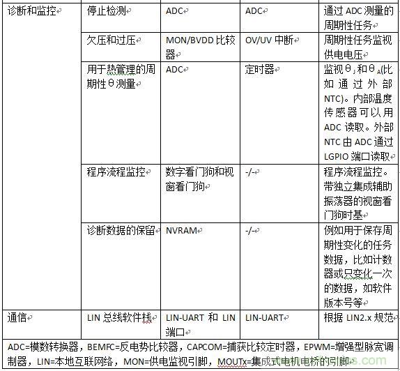 如何將您的應用合算地過渡到無刷直流電機