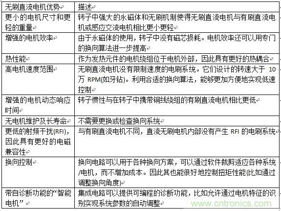 如何將您的應用合算地過渡到無刷直流電機