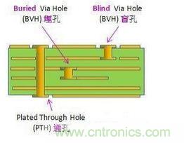 掌握PCB的布線技巧和要領(lǐng)，讓布線變成藝術(shù)創(chuàng)作