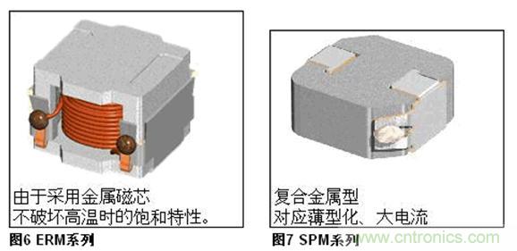 (多圖) TDK：汽車領(lǐng)域的被動(dòng)器件應(yīng)用和市場