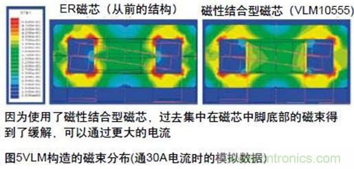 (多圖) TDK：汽車領(lǐng)域的被動(dòng)器件應(yīng)用和市場