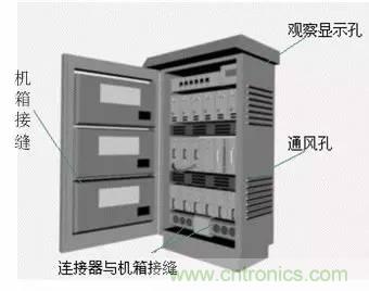 熱帖整理：EMC理論基礎(chǔ)，讓你從此遠(yuǎn)離EMC困擾！