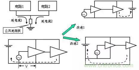 熱帖整理：EMC理論基礎(chǔ)，讓你從此遠(yuǎn)離EMC困擾！