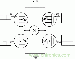 基于PWM模塊和CWG模塊的直流電機伺服系統(tǒng)設計