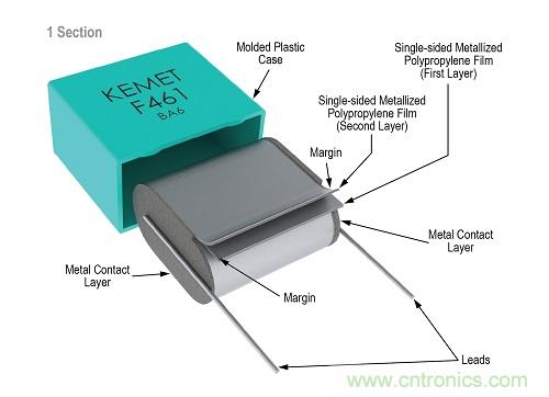 通過增強(qiáng)材料技術(shù)提升電容器壽命