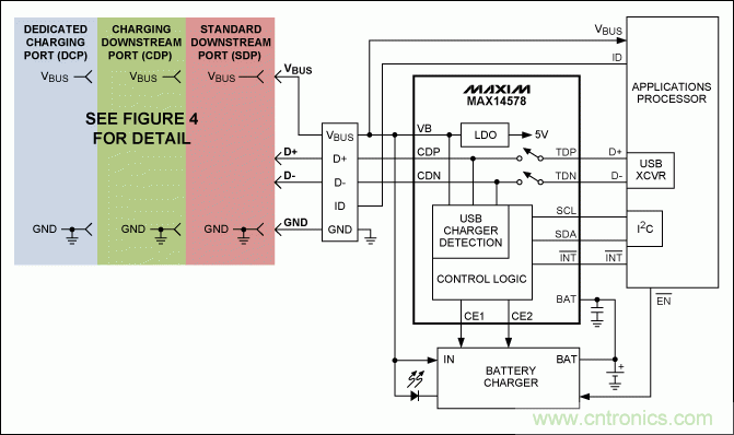 USB 電池充電基礎(chǔ)——應(yīng)急指南