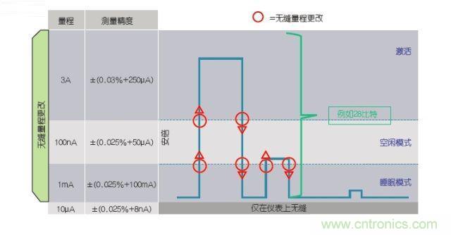 工程師該如何估計無線傳感器電池供電時間？