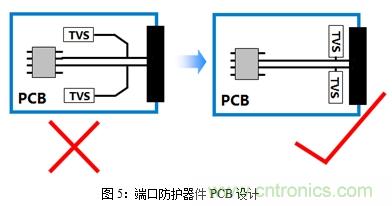 如何將EMC問題“扼殺”在產(chǎn)品開發(fā)過程中的“搖籃里”？