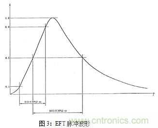 如何將EMC問題“扼殺”在產(chǎn)品開發(fā)過程中的“搖籃里”？