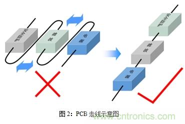 如何將EMC問題“扼殺”在產(chǎn)品開發(fā)過程中的“搖籃里”？