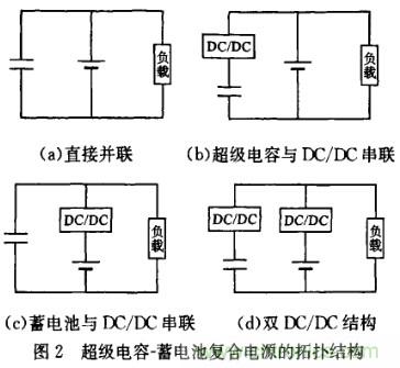 超級電容在電動(dòng)車中應(yīng)用研究及發(fā)展趨勢分析