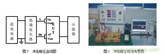 DC/DC加強(qiáng)絕緣方案解決變頻器母線電壓監(jiān)測難題