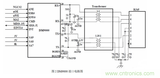 解析三種嵌入式系統(tǒng)控制電路設(shè)計(jì)