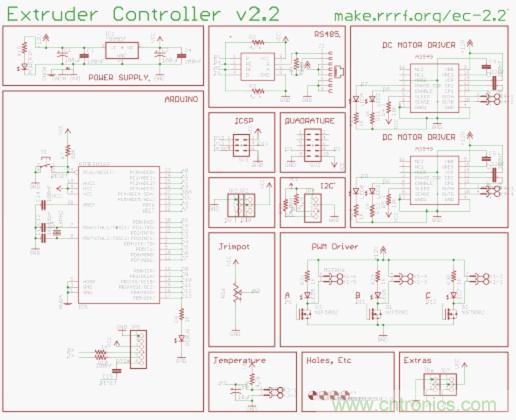 3D打印機(jī)DIY設(shè)計(jì)：硬件+軟件的Arduino開源平臺(tái)