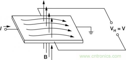 對比六種電流測量方法，孰優(yōu)孰略一目了然