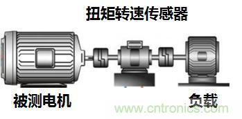 電機(jī)扭矩測(cè)量結(jié)果和傳感器精度對(duì)不上，咋辦？