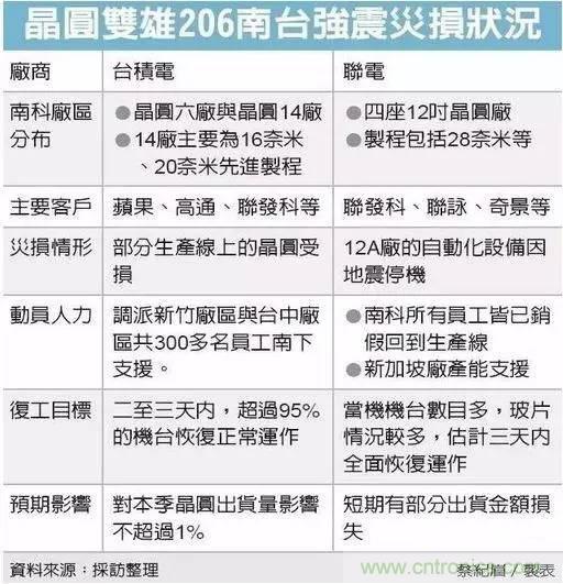 從臺灣“206地震”來看Fuse如何選型？