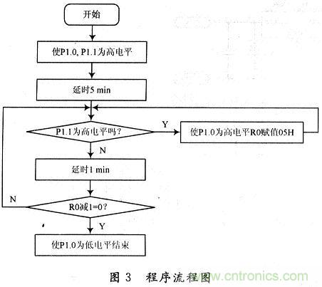 一種基于單片機(jī)的節(jié)能斷電保護(hù)電路設(shè)計