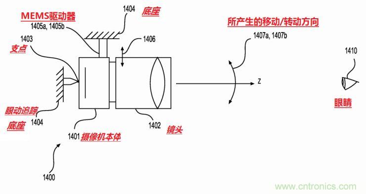 揭秘VR及移動設備如何實現眼動追蹤？