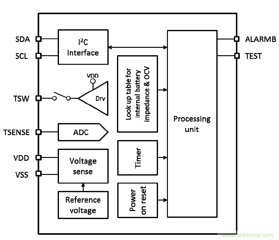 可穿戴設備電量計的準確度令人堪憂，如何破解？