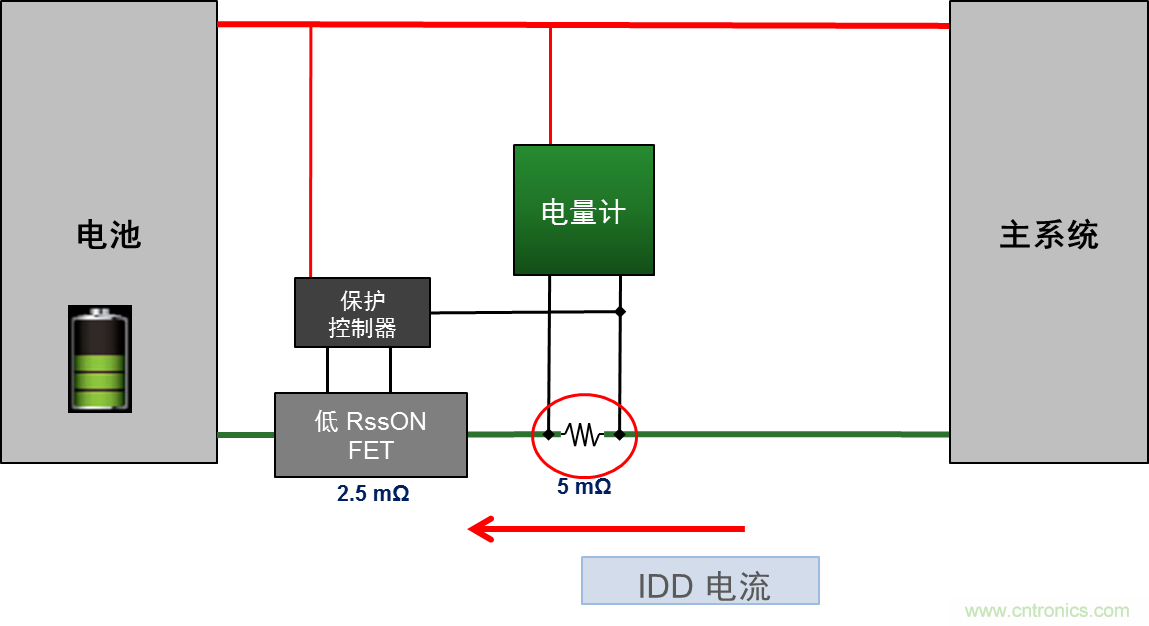 可穿戴設備電量計的準確度令人堪憂，如何破解？