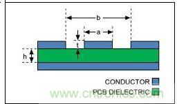 可穿戴PCB設計要求關(guān)注基礎材料