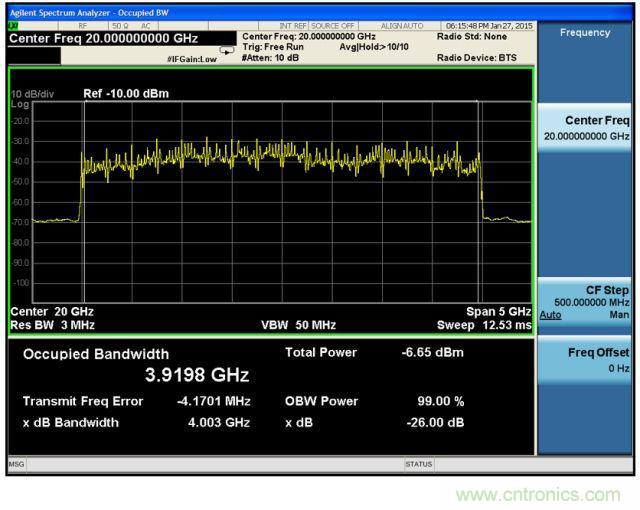 5G毫米波和超寬帶信號的驗證和測試