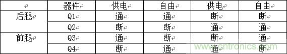 相移零電壓開(kāi)關(guān)全橋DC/DC轉(zhuǎn)換器中的MOSFET行為