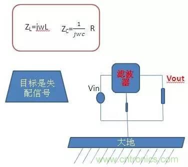 共模電感與Y電容到底應(yīng)該怎么組合成濾波器？