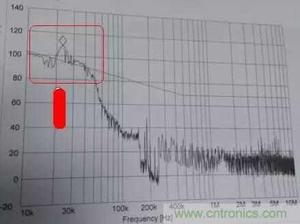 共模電感與Y電容到底應(yīng)該怎么組合成濾波器？